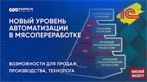 Автоматизация мясопереработки на новом уровне: развитие решения «1С» для продаж,производства, учёта