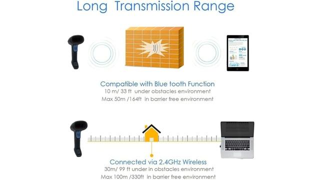 Sales point of 2D wireless barcode scanner XJ-9804