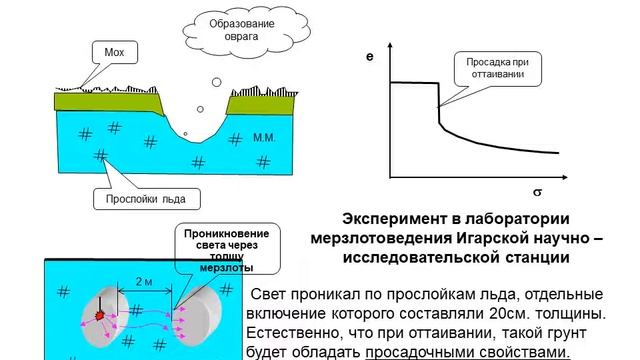 ОСНОВАНИЯ И ФУНДАМЕНТЫ. Лекция 13. Фундаменты на вечномерзлых грунтах. смотреть онлайн