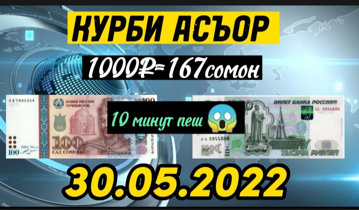 1000 сомони 2023. Курби асор. Доллары в рубли. Курби асъор имруз. Курс рубля в Таджикистане 1000.