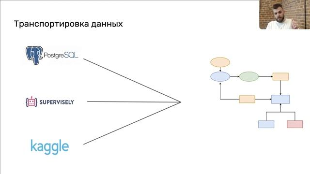 Антон Голубев | От JSON-ов к дата-платформе
