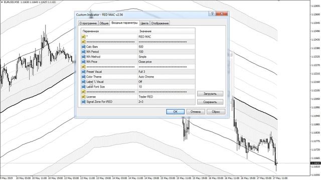 Индикатор канала RED MAC смотреть онлайн