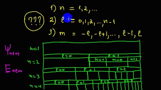 Элементарные частицы | вращение электрона вокруг оси смотреть онлайн