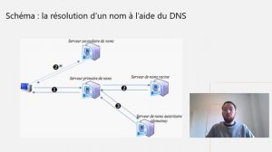 Le DNS pour les débutants