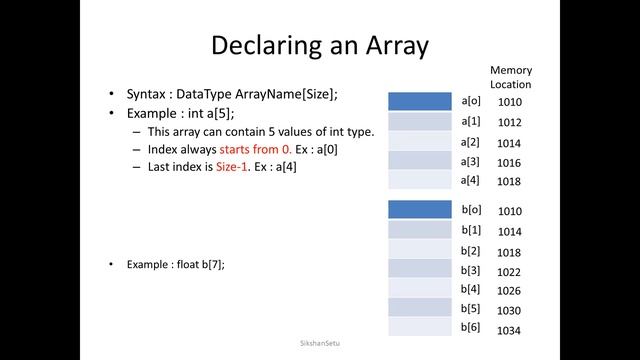 One Dimensional Array in C