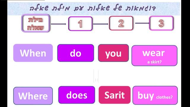 present simple questions смотреть онлайн