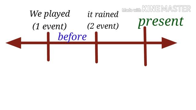 PAST PERFECT TENSE नि बाहायनाय/USES OF PAST PERFECT TENSE/ENGLISH GRAMMAR IN BODO смотреть онлайн