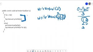 Object Oriented Programming using Java - Recursion Part 1