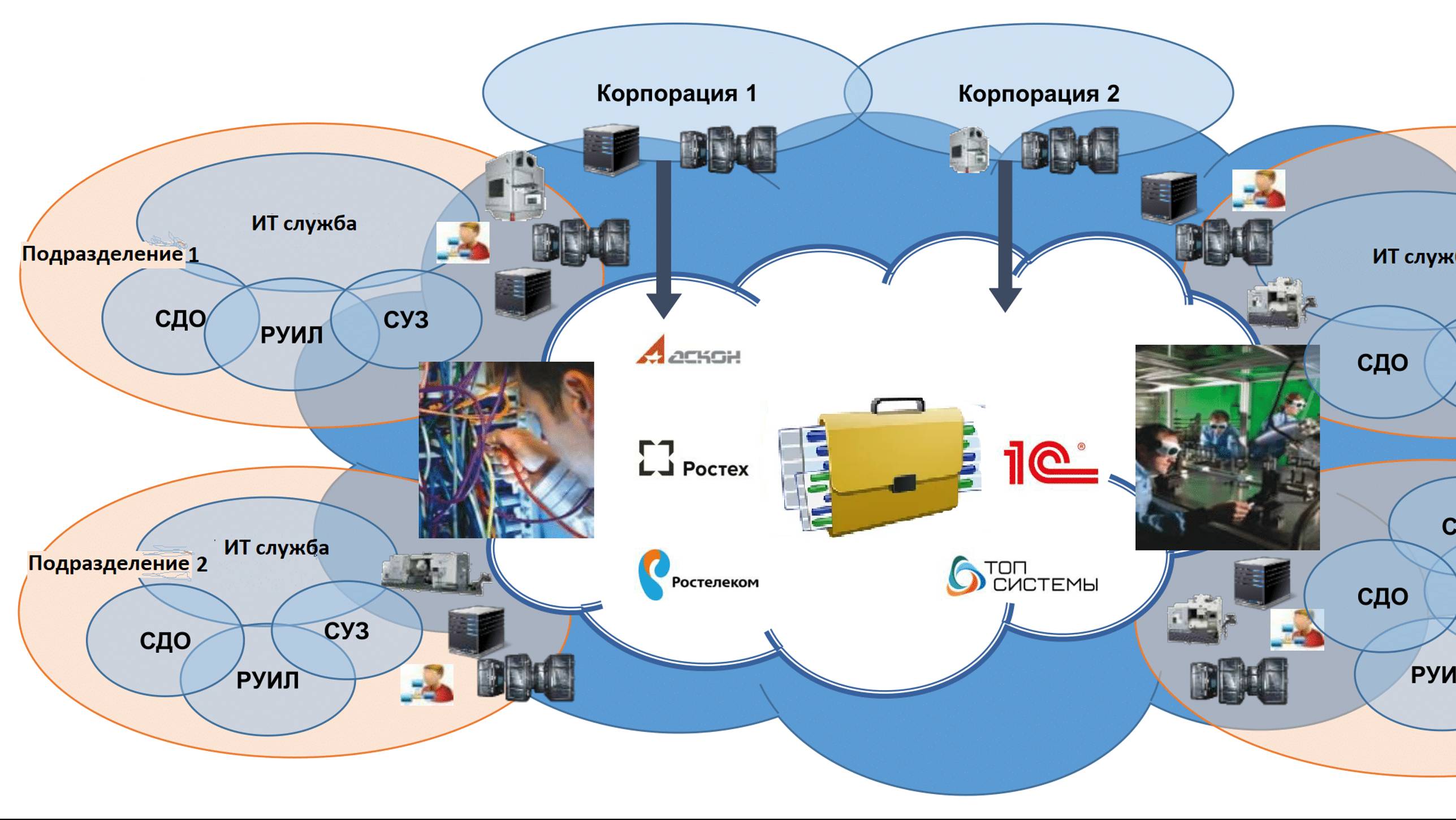 4.2 Архитектура приложений. Портфель прикладных систем.