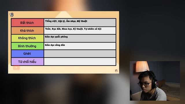 Reaction | Mình xếp hạng TẤT TẦN TẬT các môn học thời đi học - Chioo смотреть онлайн