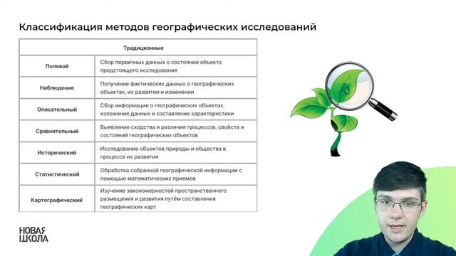 ОСНОВНЫЕ ПОНЯТИЯ в ЕГЭ по ГЕОГРАФИИ 2023 | Новая Школа ЕГЭ