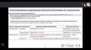 Современное учебно методическое обеспечение технологической подготовки в основной школе