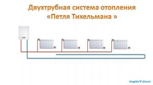 Двухтрубная система отопления. Петля Тихельмана