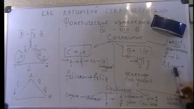 Как латинский стал испанским. Фонетические изменения IV-XVI вв.