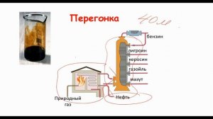 8 класс Химия  Чистые вещества и смеси Способы разделения смесей