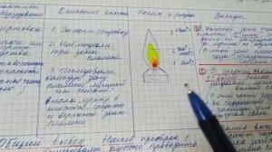 Урок 2  Химия 7го класса: Методы изучения естествознания. Лабораторная работа№1. Строение пламени