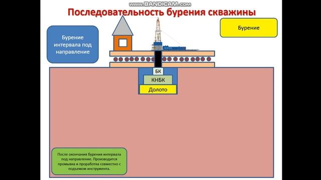 Епихин АВ Помбур ЭРБ. Лекция 2. Этапы строительства скважины. 2020 смотреть онлайн