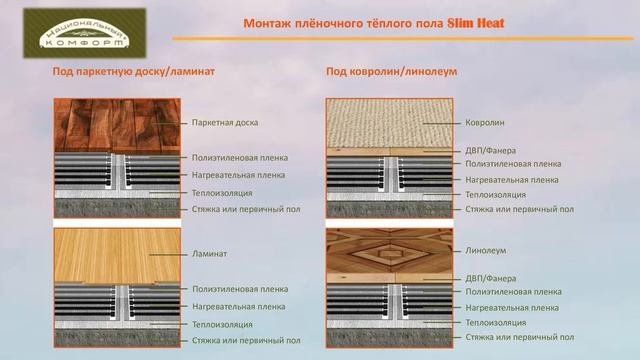 Пленочный инфракрасный теплый пол
