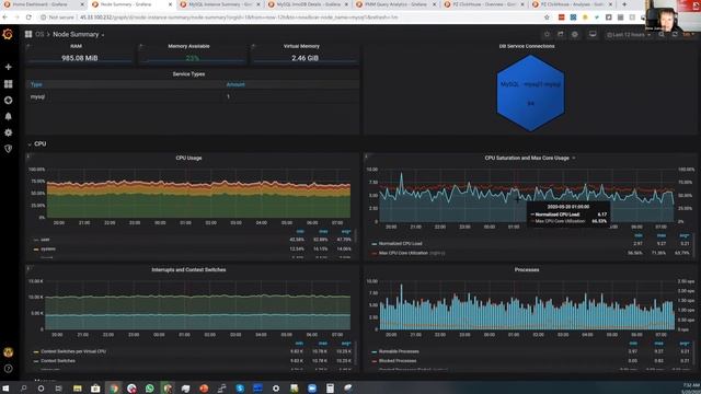 Optimize and Troubleshoot #MySQL using #PMM 2 - Peter Zaitsev - #Percona Live Online 2020