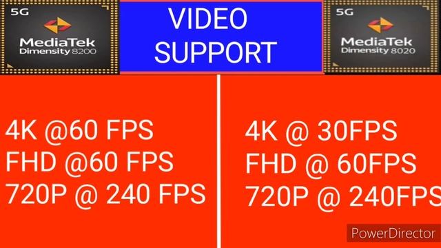 Mediatek Dimensity 8020 Vs Mediatek Dimensity 8200 Geekbench  Antutu Score
