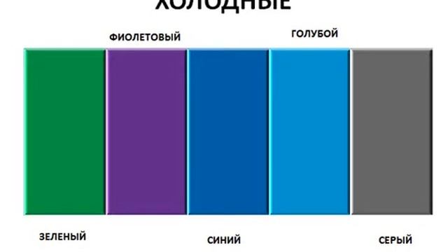 Презентация Большой цветовой круг Освальда смотреть онлайн