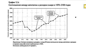 05. Тома Пикетти и "Капитал в XXI веке"