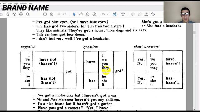 English Grammar. Ingliz Tili Grammatikasi. Ingliz Tili Noldan. Have got, has got, have, has...