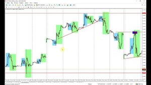 Особенности торговли газом