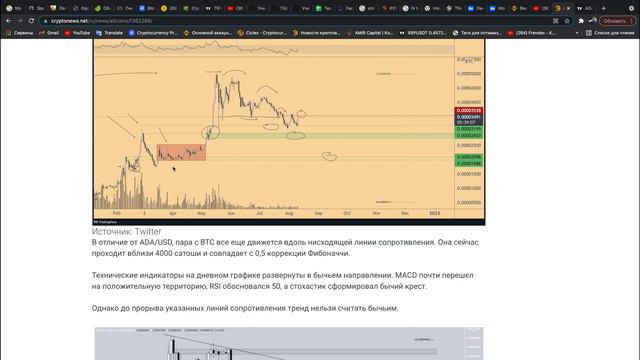Кардано - ADA | Продавать или закупать еще больше? | Когда коррекция рынка кардано? (анализ графика