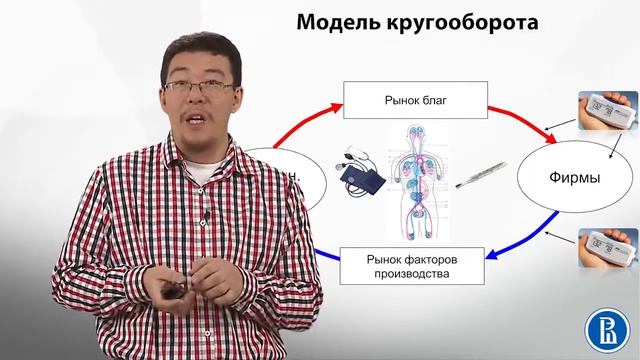6 1  Введение в макроэкономику  Кругооборот расходов и доходов