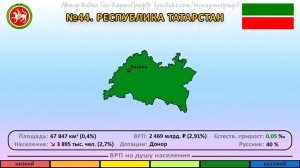 Сравнительная характеристика субъектов Российской Федерации