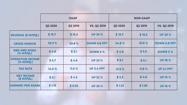 Анализ акций INTEL (Интел) | Анализ компании и бизнеса | Стоит ли покупать?