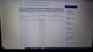 Как посмотреть есть ли обременение на объекте недвижимости. Бесплатные сервисы Росреестра