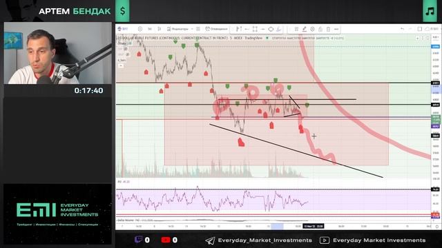 Разбор фьючерсов под недельные опционы смотреть онлайн