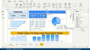 UniTrain - Phân quyền người dùng báo cáo Power BI (RSL)