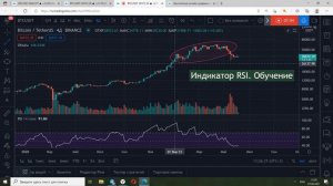 Индикатор RSI на Биткоин. Обучающее видео RSI