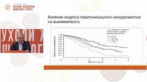 Выбор оптимальной тактики при мезотелиоме брюшины: возможности хирургии