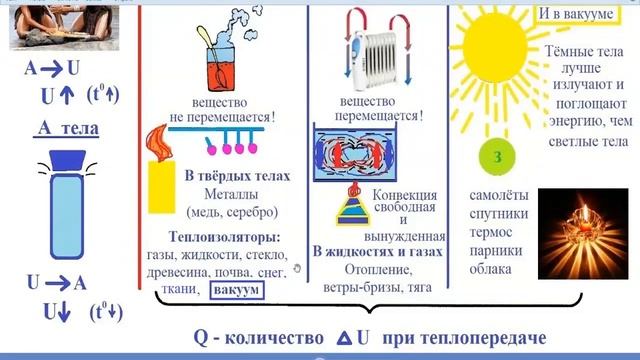 На рисунке изображен процесс изменения внутренней энергии тела путем