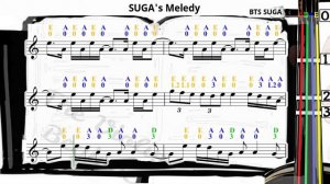 SUGA's Meledy | SUGA Agust D | Violin SHEET MUSIC [With Fingerings] [Level 4]