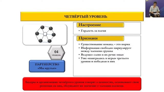 «Корпоративная культура организации»