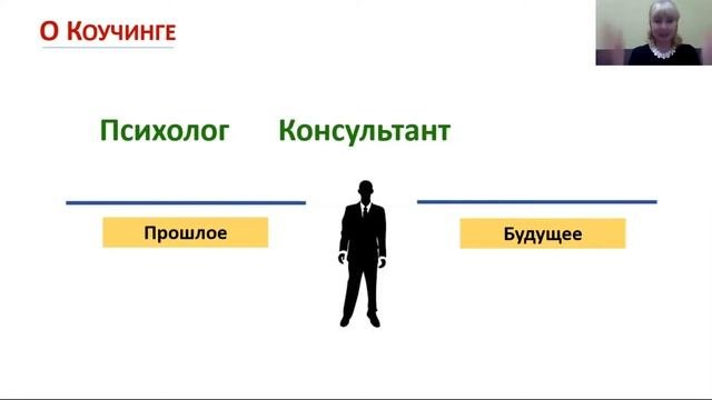 Видео урок по коучингу - история, виды, особенности.