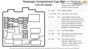 Fuse box location and diagrams: Toyota Camry (1997-2001)