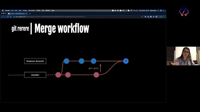 Git Bisect & rerere / Noa Barki [Pull Request] смотреть онлайн