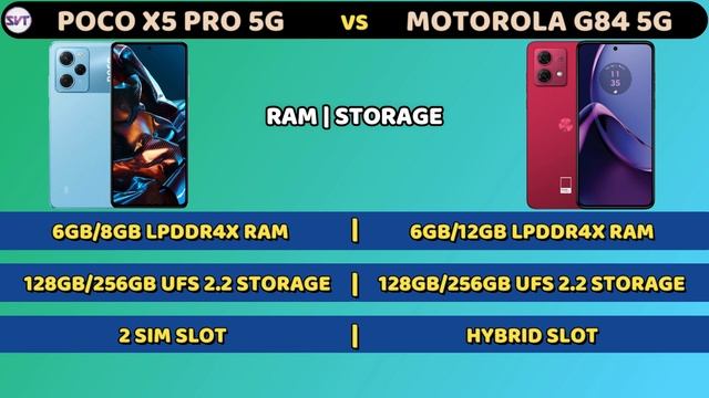 POCO X5 Pro vs Moto G84 5G | Full Detail Comparison | Best SmartPhone Under 20000RS