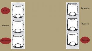 D&D: Создание персонажа - Правила ДнД5е #3