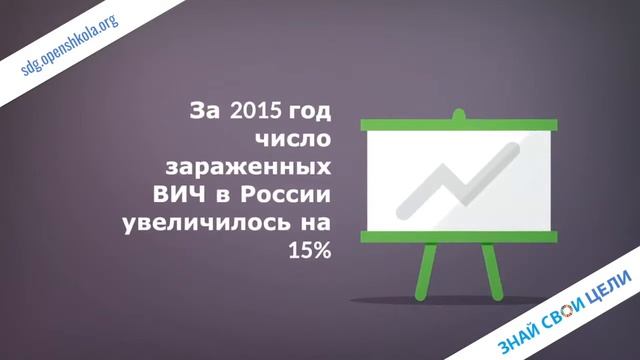 ЦУР 3 Хорошее здоровье и благополучие смотреть онлайн