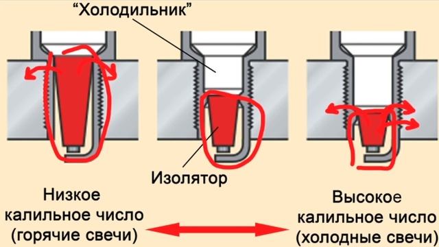 свеча зажигания,холодная,горячая, калильное число, значение букв. #ремонт #ремонтавто #то #обзор