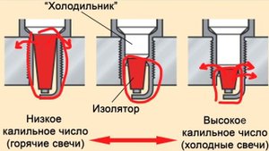 свеча зажигания,холодная,горячая, калильное число, значение букв. #ремонт #ремонтавто #то #обзор