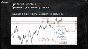 Уровни. Ч.2 Технический анализ.