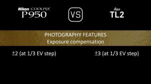 Nikon COOLPIX P950 vs. Leica TL2: A Comparison of Specifications